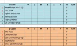20.Hendek Kaymakamlık Futbol Turnuvası Başlıyor
