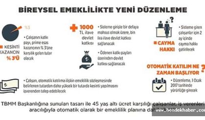 BES Yasası Milyonlarca Çalışanı Etkileyecek