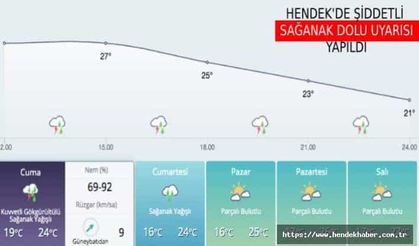 Hendek için şiddetli sağanak uyarısı