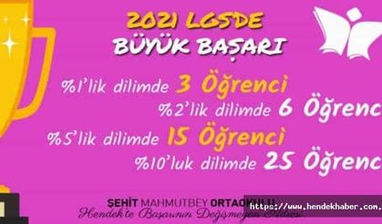 Hendek de 25 Öğrenciyle LGS de Büyük Başarıya İmza Attılar