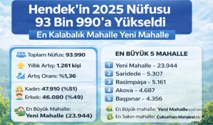 Hendek’in 2025 Nüfusu Açıklandı: İlçe 93 Bin 990 Kişiye Ulaştı