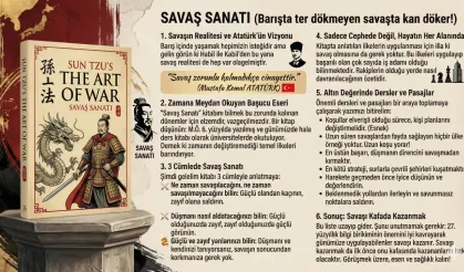 SAVAŞ SANATI