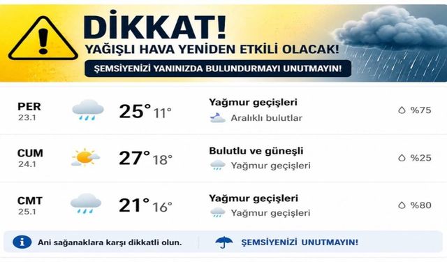 Meteoroloji'den Hendek'e Hava Durumu Uyarısı 3 Gün Boyunca Yağış Var