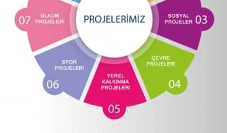 Cumhur İttifakı Hendek Projeleri