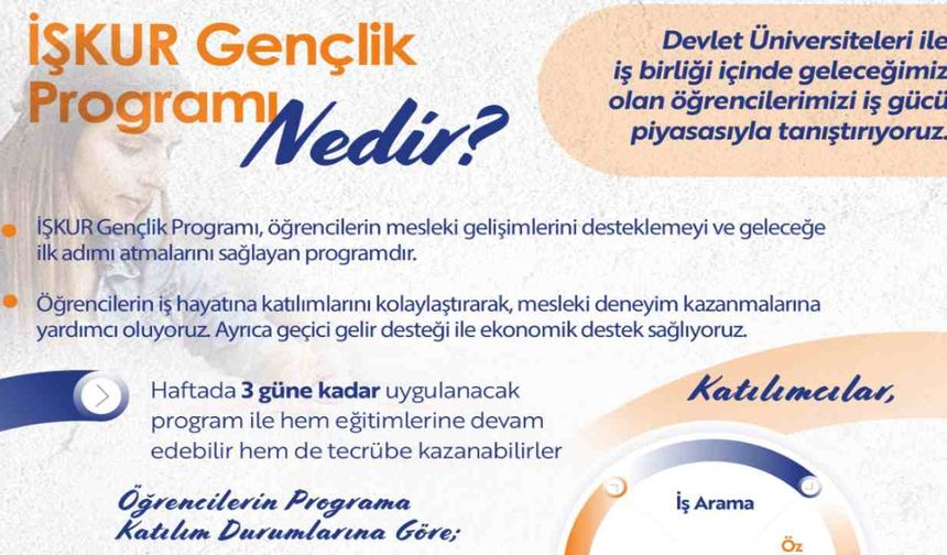 Hendek'te Üniversite Öğrencilerine Fırsat: , İşkur Gençlik Programı Başlıyor