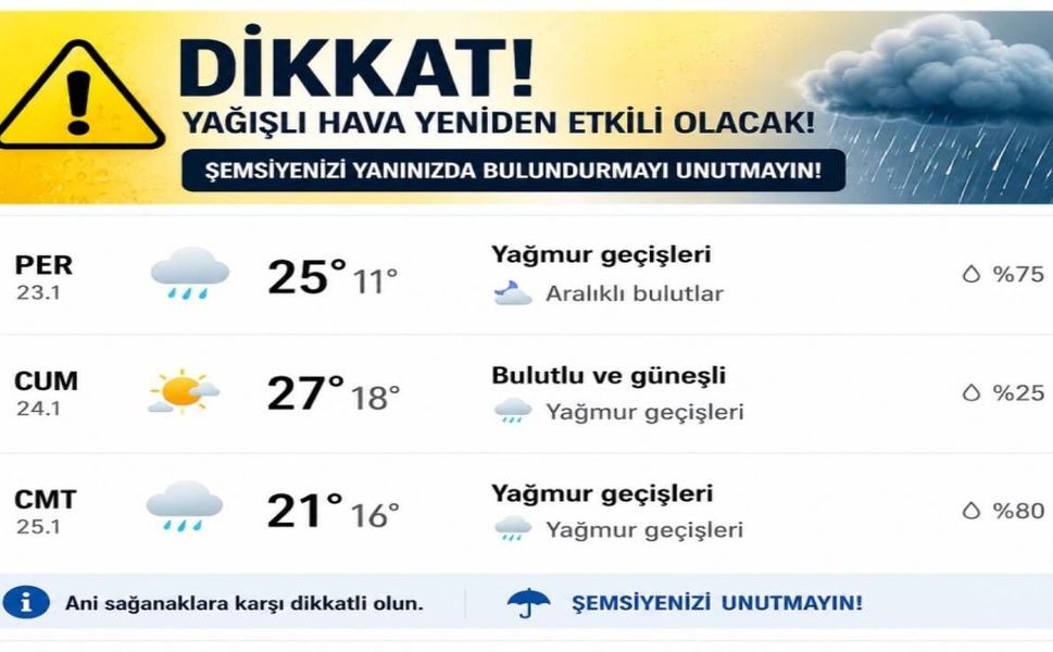 Meteoroloji'den Hendek'e Hava Durumu Uyarısı 3 Gün Boyunca Yağış Var
