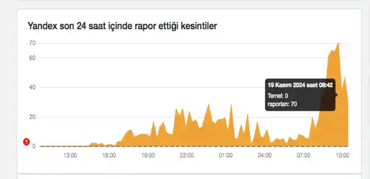 Yandex'te Erişim Sorunu Yandex Mail Ulaşılamıyor 1