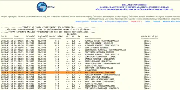 Hendek'te Düşük Şiddetli Deprem Yaşandı