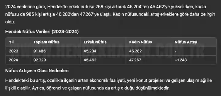 Hendek Nüfusu 2024'te Artış Gösterdi