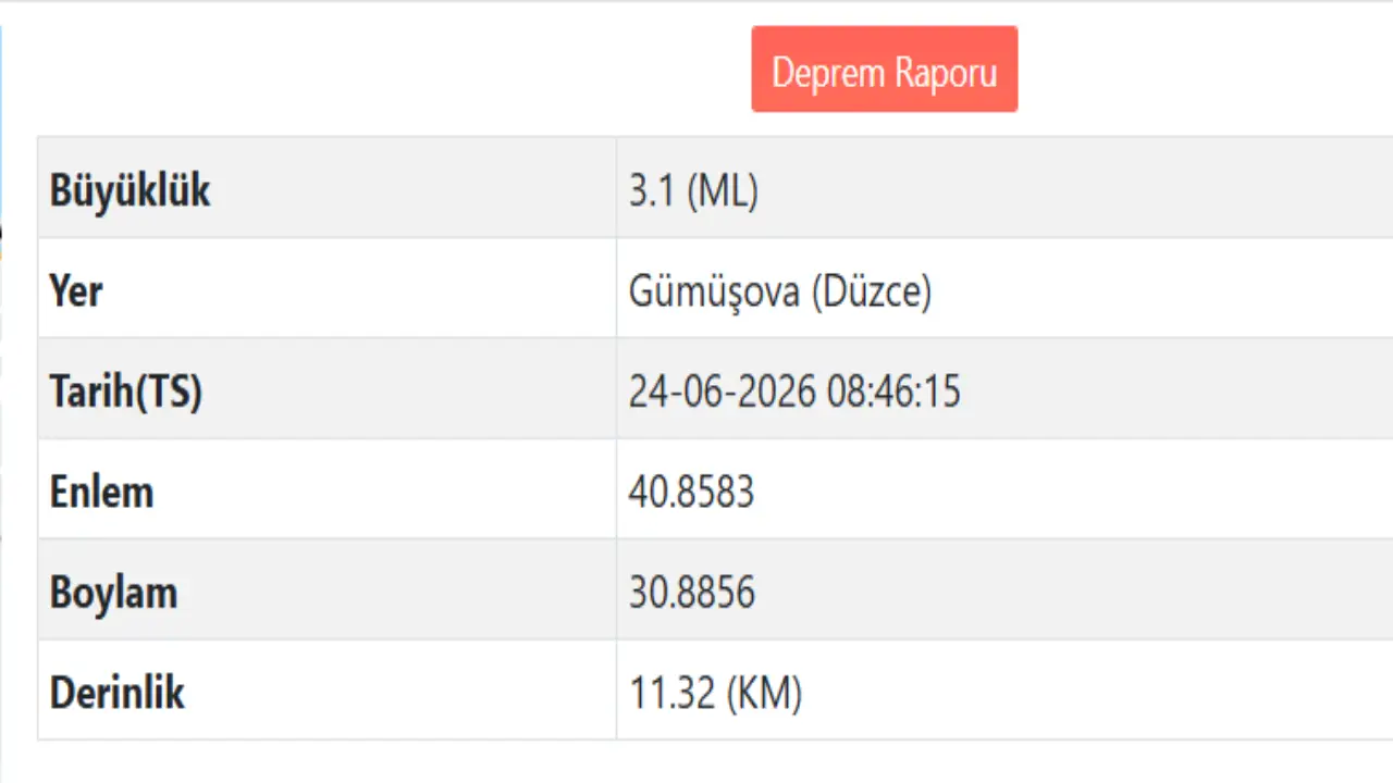 Duzce Gumusova Deprem Raporu 24 Haziran 2026