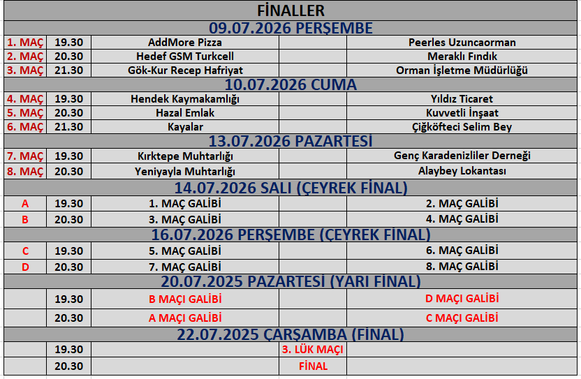 Fi̇nal Eşleşmeleri̇